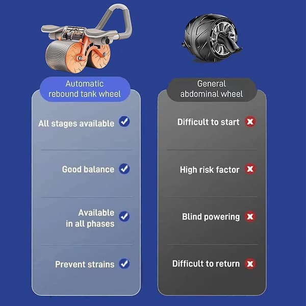 Plank Ab Roller Wheel för Core Trainer, För Saker Automatisk Rebound Bukhjul, 4d Ab Roller Armbågsstöd