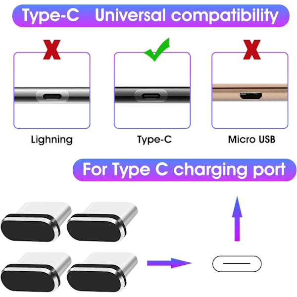4 kpl pölysuojia, USB Type C -pölysuojia, Type C -pölysuojatulppa useimpiin älypuhelimiin ja Micro USB Android -malleihin