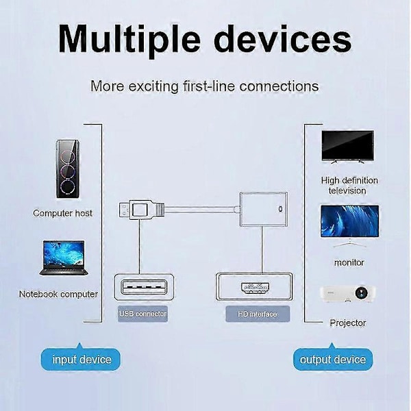 USB 3.0 till HDMI-kompatibel Adapter HD 1080P USB till HDMI-omvandlare Thunderbolt Extern Ljud Video Adapter Kabel för Laptop PC MacBook Samsung Huawei