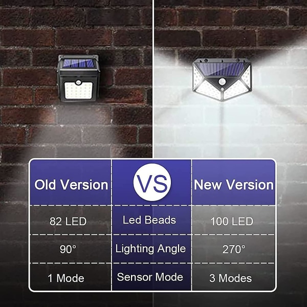 Udendørs Solcellelampe Iotses 100led 2200mah 3 Tilstande, Fire Sider 270 Bevægelsessensor