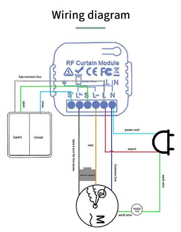 Trådløst kontrollsett for rulleskodder - For rulleskodder, persienner, markiser - Med RF-fjernkontroll + mottakermodul, 45*50*23mm/fjernkontroll: 71*