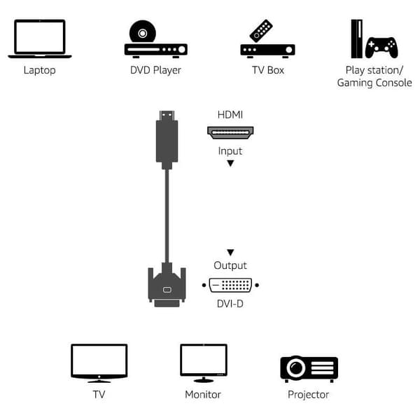 2m HDMI A til DVI-adapterkabel – Forgyldte stik – Flettet kappe for beskyttelse – Til HD-videoforbindelse