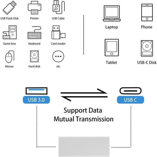 Sølv 2-pak USB-C til USB 3.0, USB 3.1, USB 3.0 hun til USB-C hun adaptere, kompatibel med iPhone 11, Google Pixel, Samsung Galaxy S20