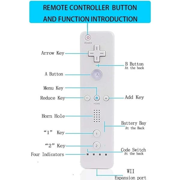 2-pak trådløs controller og Nunchuck til Wii- og Wii U-konsoller - Perfekt