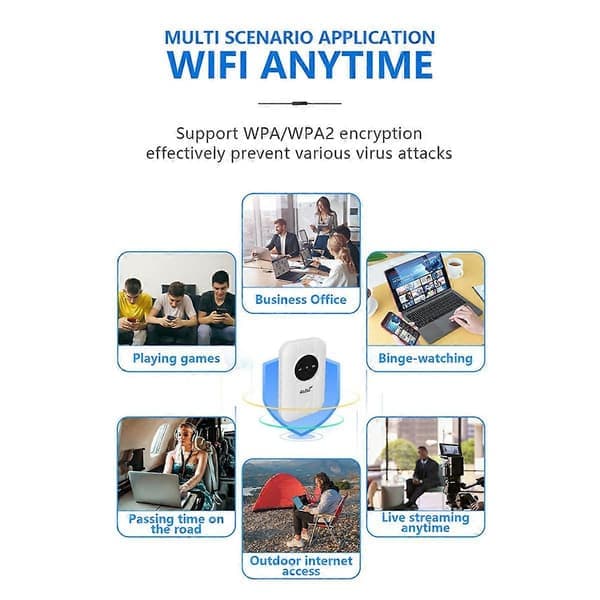 LTE 4G 5G -modeemireititin, 300 Mbps hotspot jopa 10 laitteelle, SIM-korttipaikka