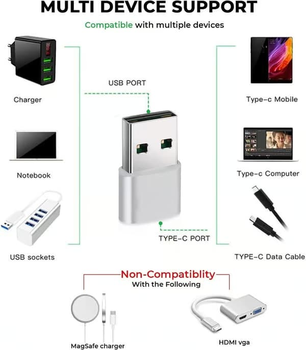 USB till USB C Adapter [3-Pack], USB Adapter, USB A till USB C, iPhone Laddningskontakt, USB C Kontakt Konverterare för iPhone