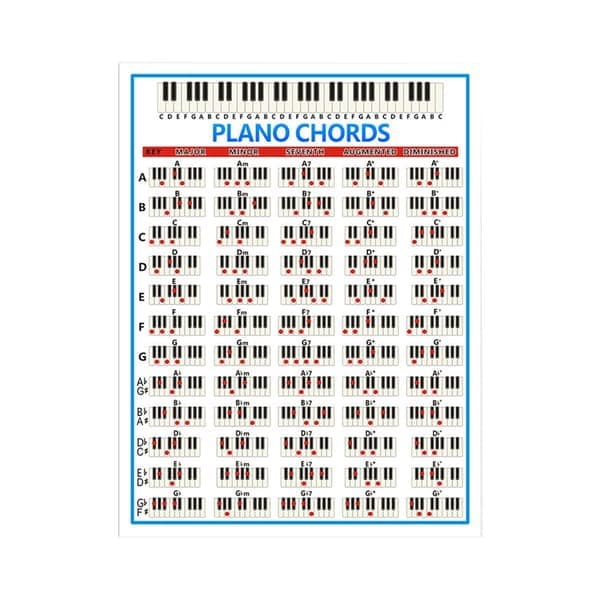 Fuldt illustrerede klaverakkorddiagrammer keyboard noder uddannelsesgave
