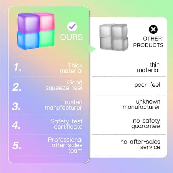 Fidget Toy Stress Cube 4-pak, Cube Squishies Angst Stresslindring med tyk substans, Fidgets til klasseværelset, Stressbolde til voksne børn