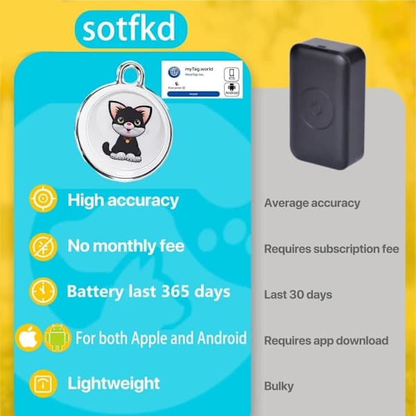 GPS Tracker til hunde og katte, vandtæt kæledyrs-tracker uden månedlige gebyrer, kompatibel med Android og iOS kat