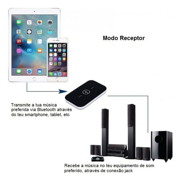Bluetooth Transmitter Receiver 2-i-1, Trådløs Lydadapter med Bluetooth 5.0 Teknologi, Lav Latency Bluetooth Teknologi til Hjemme Stereo System,