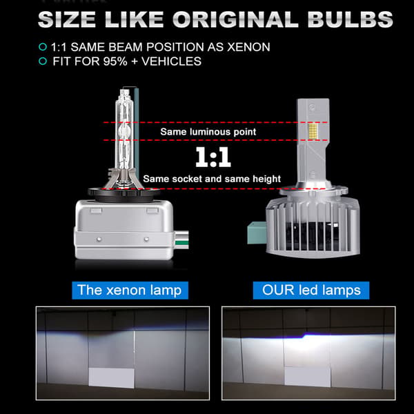 D1S LED-polttimot, putket, Plug and Play -sumuvalo 1kpl