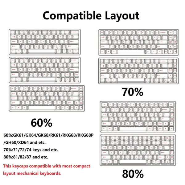 1/2 PBT Keycaps Anti-Mini för 61 64 68 71 82 84 Layouttangentbord White 35x15x2cm 1Set