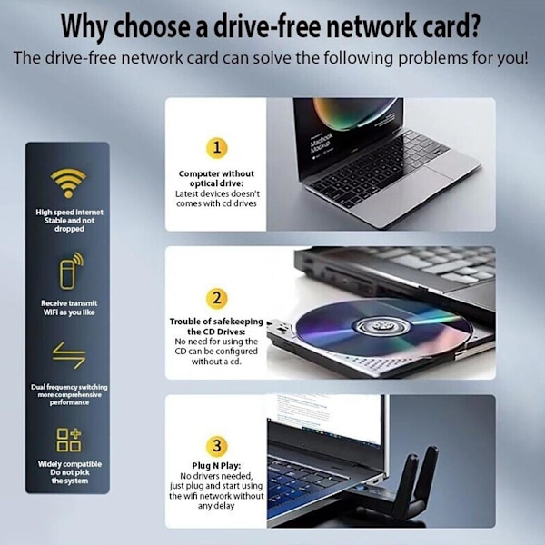 NY USB-3.0 WIFI-adapter 1300 mbps trådlös Dongle Dual Band 2.4G 1300M one-size