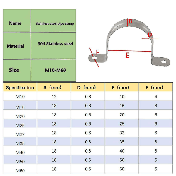 20 st rörklämma 304 rostfritt stål rörklämmor U-formade rörklämmor sadelklämma två hål 40mm