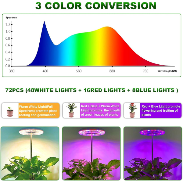 Plantelampe 72 lysdioder Plantelys Høydejusterbar 360 lysområde Ring Lyshode Plantelampe Led Full Spectrum Med Timer 3 9 12 Timer 3 Lysmoduser