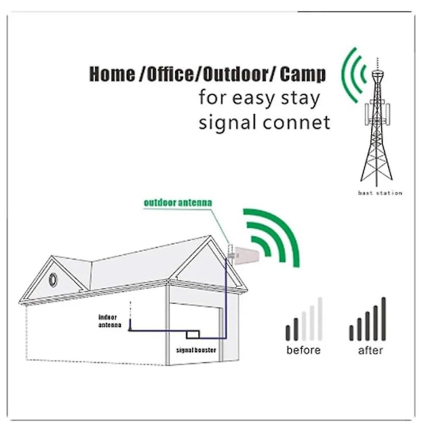 10dbi Retningsbestemt Antenne Høj Gain Log Periodisk Antenner 50 Ohm 2g/3g/4g/lte Universal Fastgørelsesantenne 698-2700 Mhz