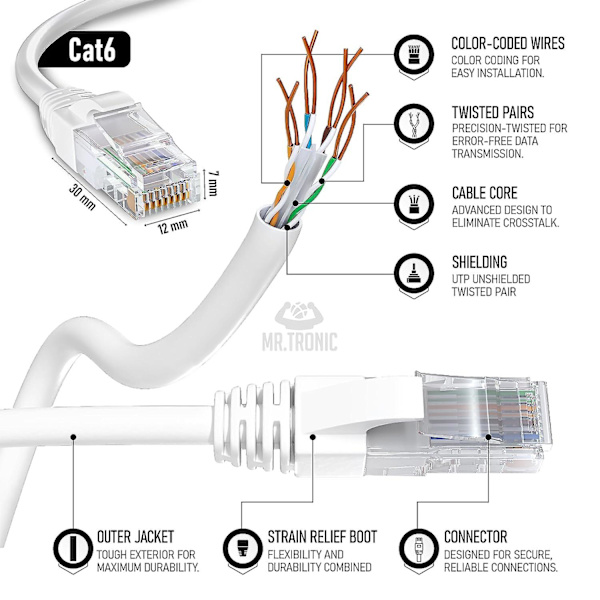 10m Cat 6 Ethernet-kabel | Höghastighets Ethernet-kabel | Bredbandskabel | Lan-kabel | Nätverkskabel med Rj45-kontakt | Internet