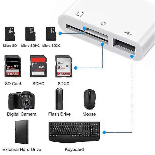 5-i-1 SD-minnekortleser for iPhone Android-kameraer, USB C og Lightning dobbelport SD-kortadapter, støtter SD/micro SD/USB 3.0