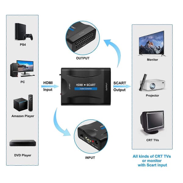 HDMI til SCART-omformeradapter, støtter PAL/NTSC-formater