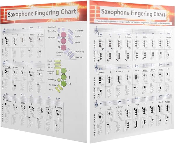 Saksofon Nybegynnerguide Saksofon Greptabell Plakat, Blåse- og Treblåseinstrumenter Saksofon Greptabell Grunnleggende Guide Øvelsessammenligning
