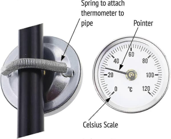 Termometer 0-120 Med Fjeder, Med Klemme Til Montering På Rør, Bimetallisk Overflade I Rustfrit Stål-63mm
