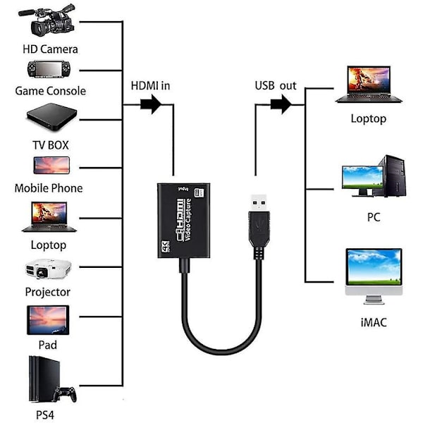 Video Audio Capture Card 1080p 30fps HDMI til Usb 3.0 Hdmi for Live