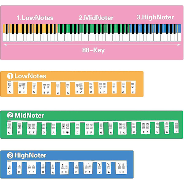 61 Keys Silikone Piano Keyboard Sticker, Aftagelige Piano Stickers til Keyboards Black 88