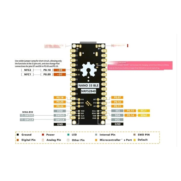 Nano 33 BLE NRF52840 Development Board MCU Bluetooth Ble5.2 för låg power Black