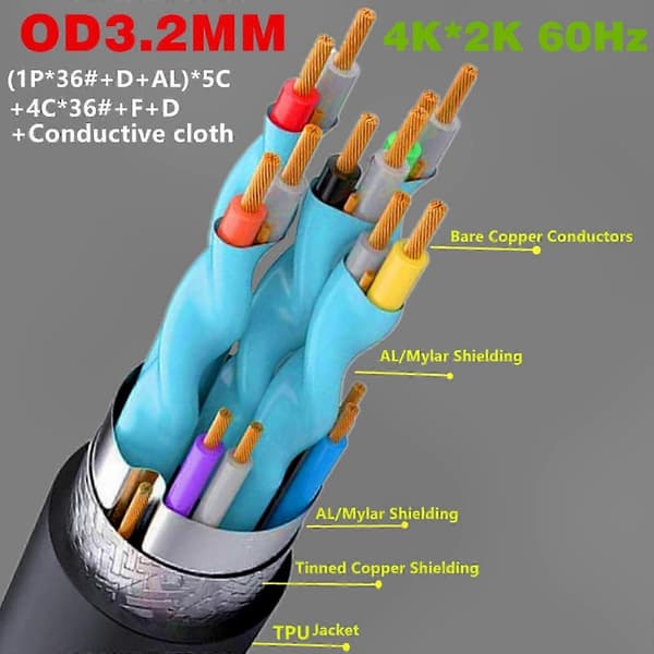 Oprullet 4K Micro HDMI til HDMI Han Forlængerkabel Høj Hastighed 10.2Gbps Micro HDMI til HDMI Kabel til DVR'er PC-enhed Straight head