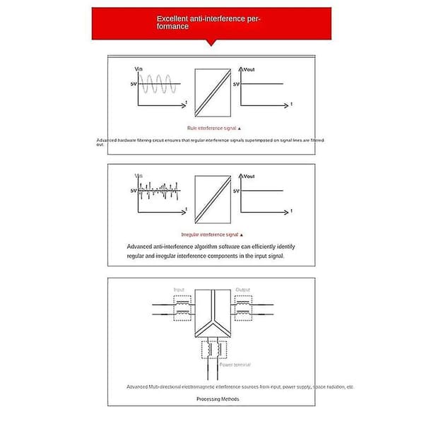 Signal Isolations Sender Strøm, Sender (0-10v Til 0-10v)