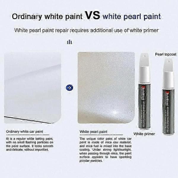 Haval H6 Touch Up Paint Pen - Præcis farvematch, ridse-reparationssæt Hamilton White