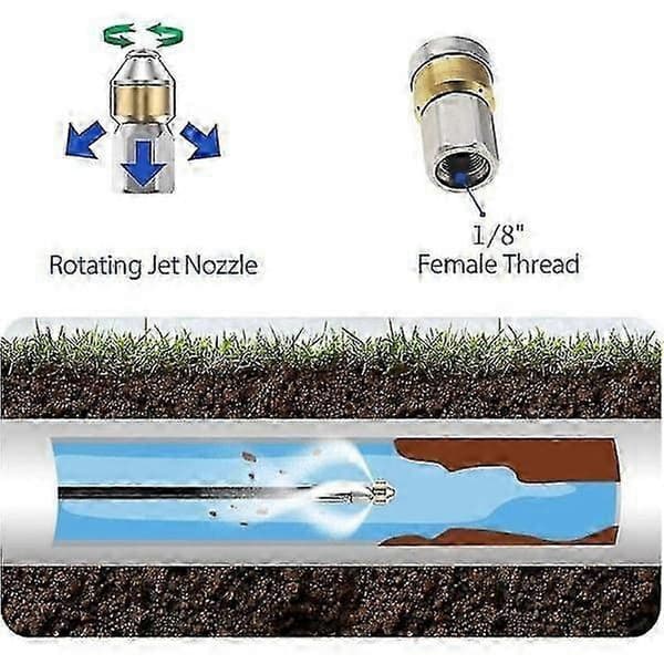 til 15m Rørrenser til Kärcher K2-K7/HD/HDS 180bar 60°C