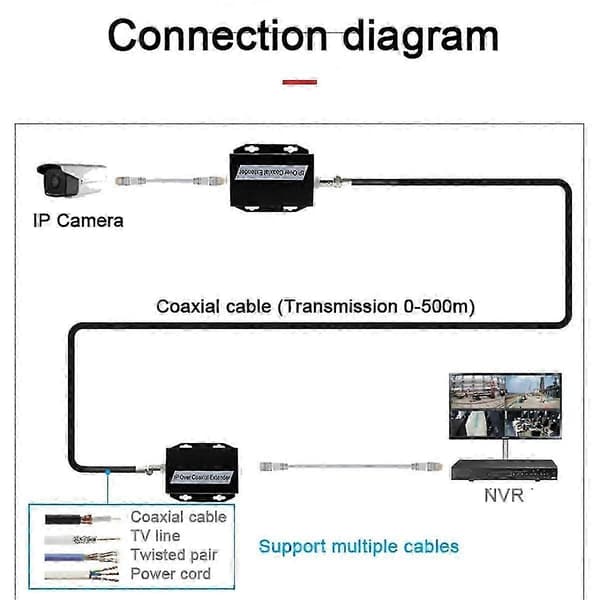 500M Ethernet-konverter: IP-netværk til koaksialforlænger til CCTV Svart