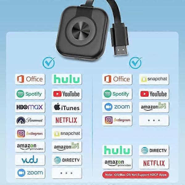 Trådløs HDMI-adapter, 4K 2,4G & 5G trådløs HDMI-dongle til iPhone/iPad/iOS/Android/Windows/Mac/Streaming TV