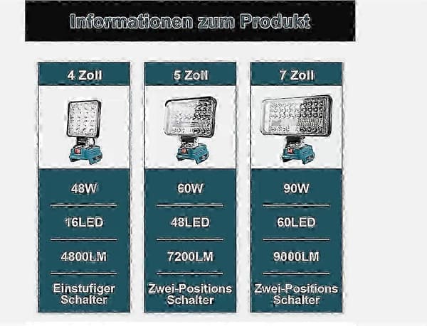 90W For Makita Li-ion Battery LED Work Light 18V Spotlight Flashlight