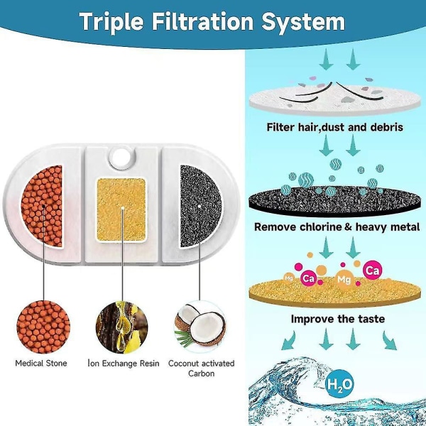 10-pak vandfiltre, kompatibel med Petlibro Bpa-fri kapsel kæledyrsvandfontæne, 71 oz/2,1l kattevandsfontæne Hundevandsdispenser