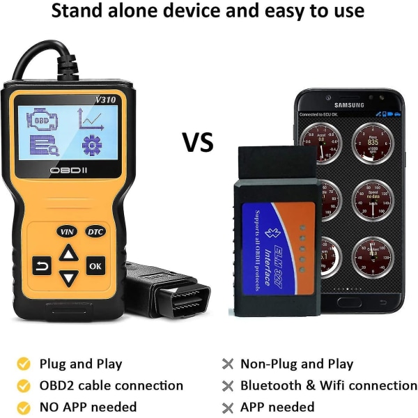 Auto Diagnostic Scanner Tools Auto Reader Billæser Læs og slet fejlkoder Engine Detect-e