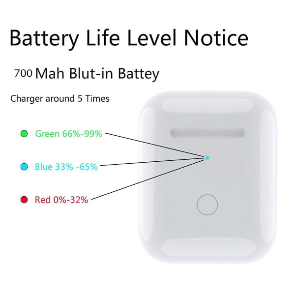 Trådløst erstatningsdeksel for Airpods 1 2 Deksel for AirPod 1/2 generasjon, støtter Bluetooth-paring