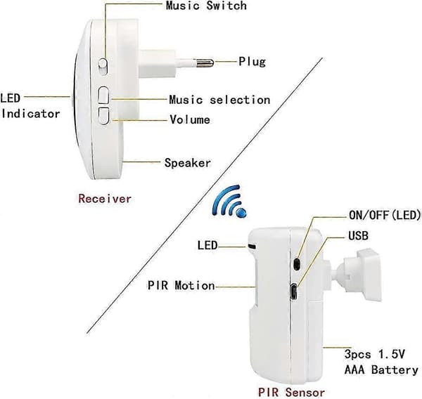 Passage Alarm, Store Bell, Wireless Alarm System with Motion Detector