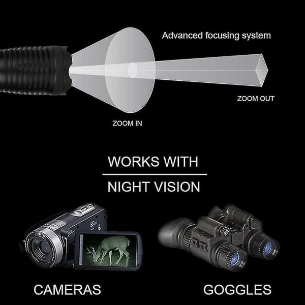 Ir 940nm ficklampa, infraröd LED-belysning Zoombar infraröd ficklampa med konvex lins för jakt på mörkerseende - Används med enhet för mörkerseende