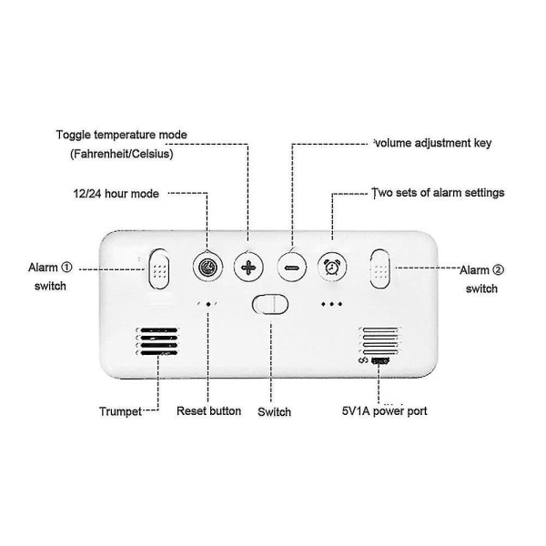 Stor digital väckarklocka för synskadade - stor elektrisk klocka för sovrum, jumbonummervisning, helt dimbar ljusdimmer, USB portar, White