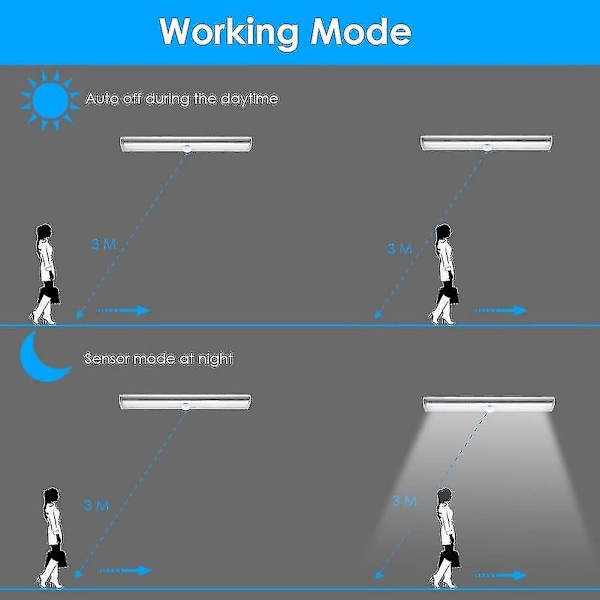 3-pakning oppgraderte USB-oppladbare 10 LED-magnetiske bevegelsessensorlys