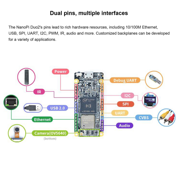 Nanopi Duo2 Developed Board 512m Ddr3 Allwinner H3 Cortex-a7 Wifi Bluetooth Module Ubuntucore Iot A Random Color