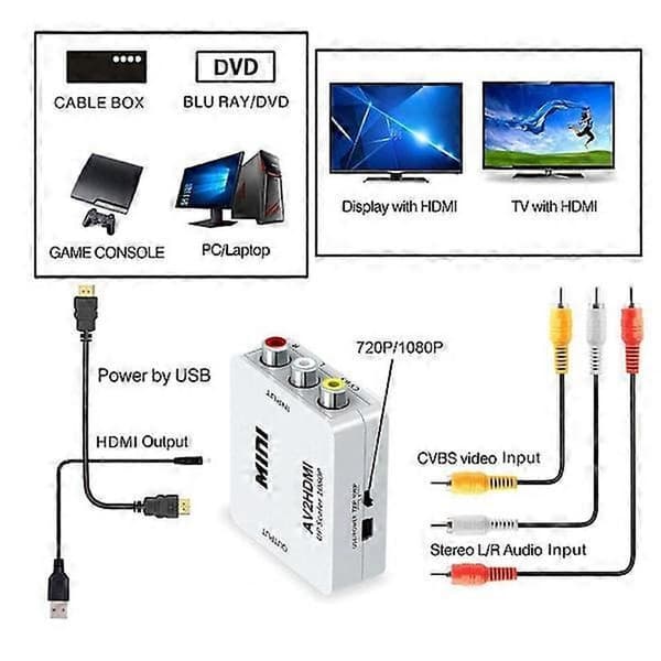 HD HDMI - AV-muunnin mini AV2HDMI.