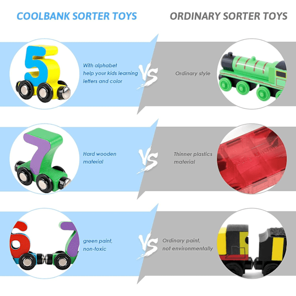 12-osainen puinen junarata, jossa on magneettiset numerot, sisältää 1 veturivaunun taaperoille, pojille ja tytöille 0-10 Number Train