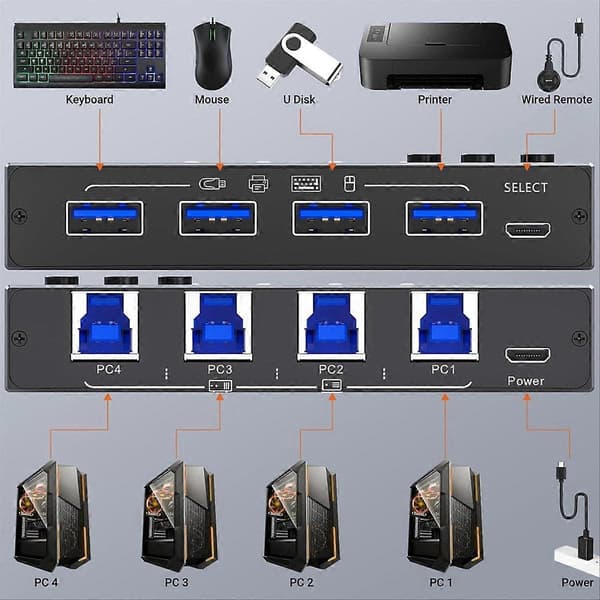 USB 3.0 Switch 4 computere, 4 porte USB Switch Selector til tastatur mus switch printerdeler Svart