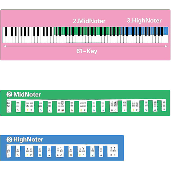 61 Keys Silikone Piano Keyboard Sticker, Aftagelige Piano Stickers til Keyboards Colour 61