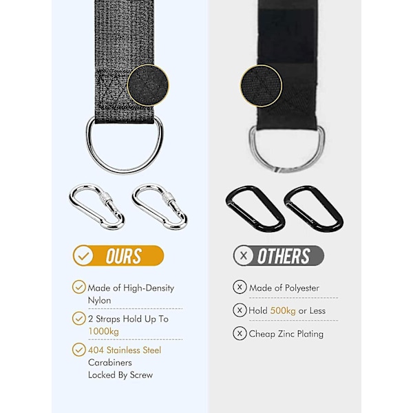 Bluefire Tree Swing Strap, 316cm Ekstra Lang Hengekøye Tre Stropp Med 2 Tunge Sikkerhetslåser Og D-ringer, Perfekt For Hengekøye Hengesett Stropper Med