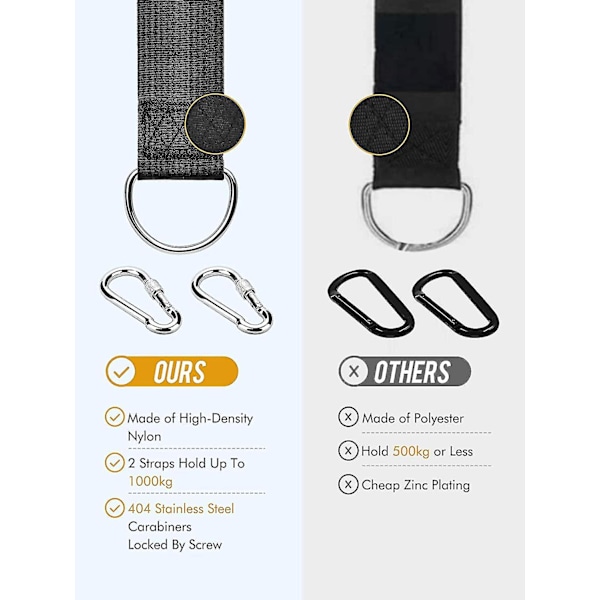Bluefire Tree Swing Strap, 316cm Extra Long Hammock Tree Strap With 2 Heavy Duty Safety Locks And D-rings, Perfect For Hammock Hanging Kit Straps With
