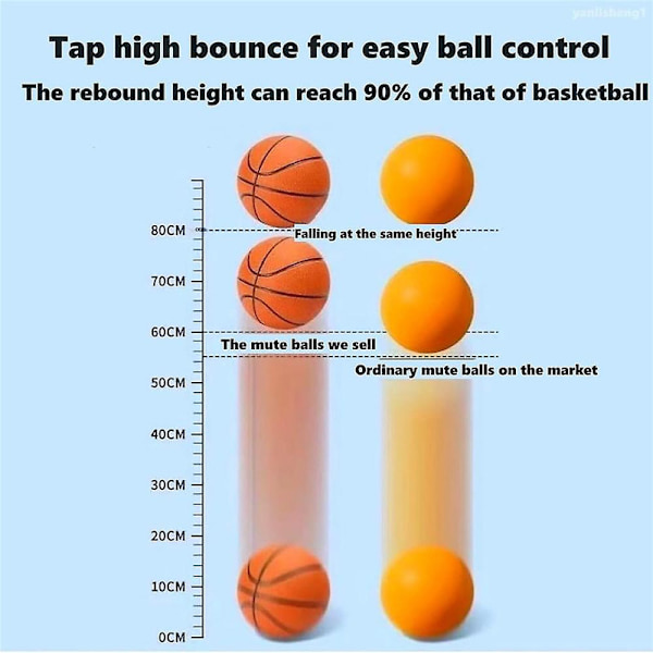 Tyst Basketboll, Tyst Basketboll Dribbling inomhus, Obehandlad Högdensitets Polyuretan Boll [DmS] Orange